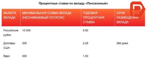 Мособлбанк вклады для пенсионеров предлагает оформить в 2017 году как в рублях, так и в валюте