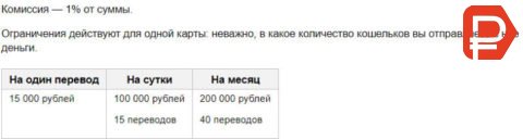 Лимиты на перевод денег с карты Сбербанка на Яндекс кошелек