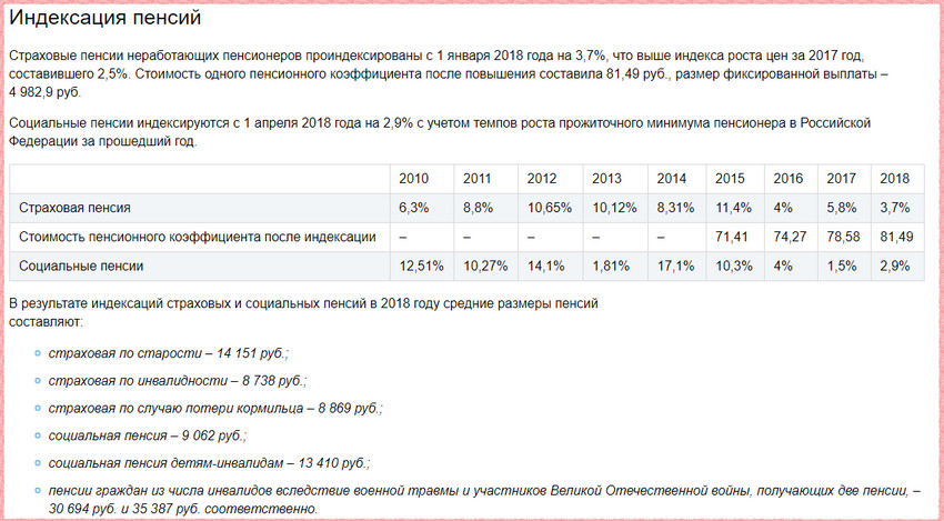 Статистика повышения пенсии и средний доход пенсионера в России на текущий момент