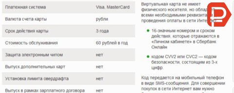 Сбербанк предлагает своим клиентам получить виртуальную дебетовую карту Visa или Master Card. При оформлении карты важно обратить внимание на ряд особенностей, чтобы не случилось так, что это ограничит свободу пользования картой