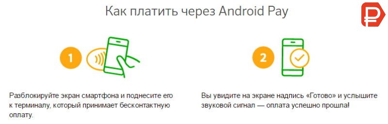 Оплачивать покупки с карты Сбербанка через ваш телефон и Android Pay очень просто